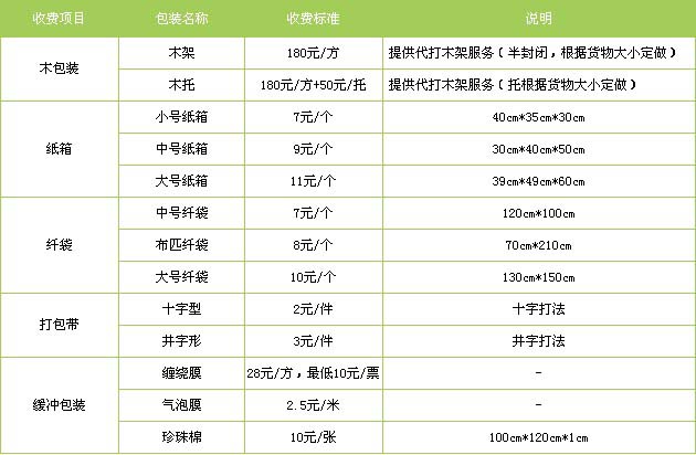 环翠区到江西物流专线