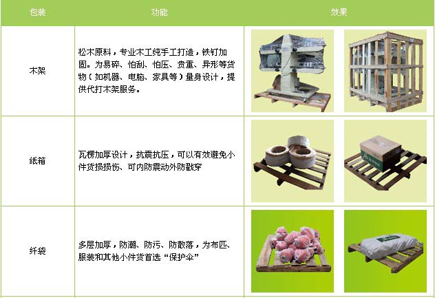 环翠区到江西物流专线